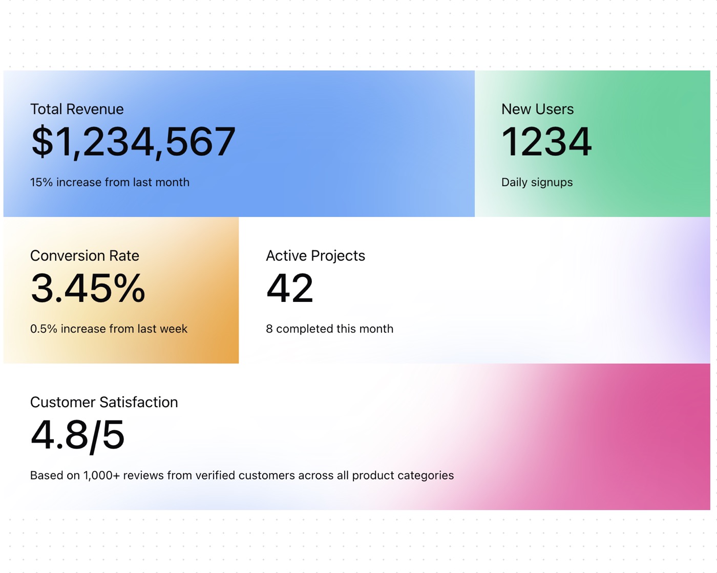 Animated Gradient With SVG &mdash; Background website build-prompt