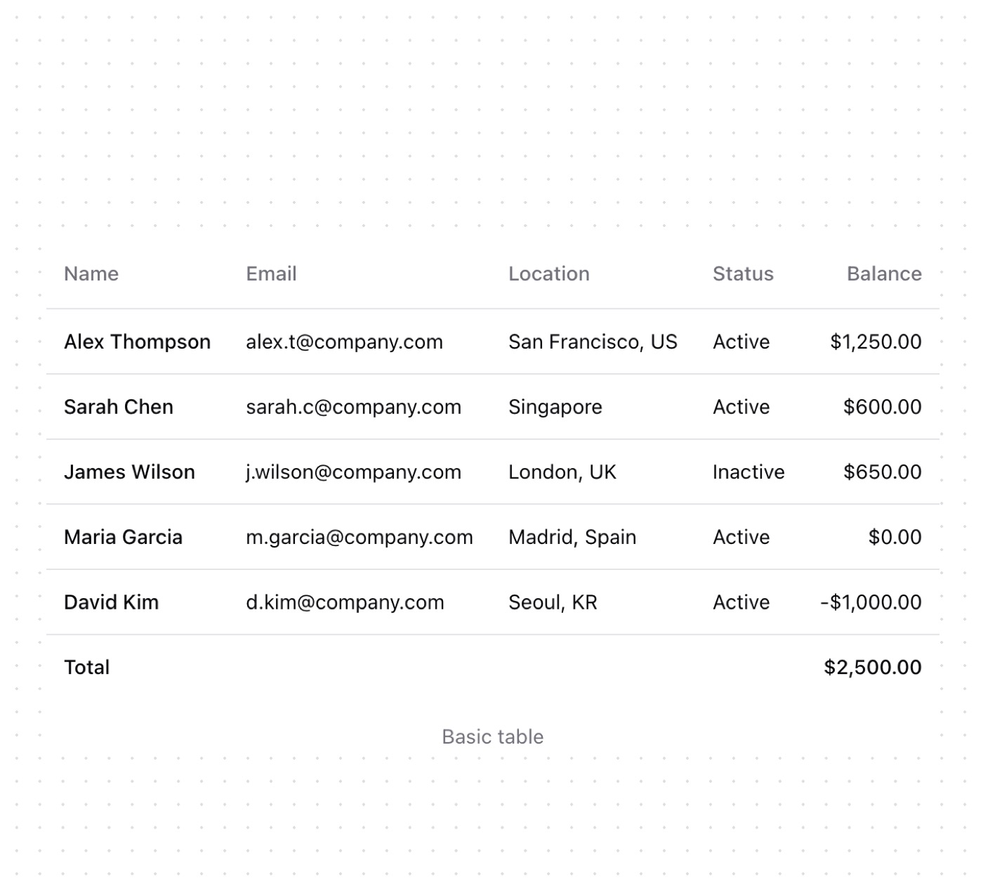 Table &mdash; Component website build-prompt